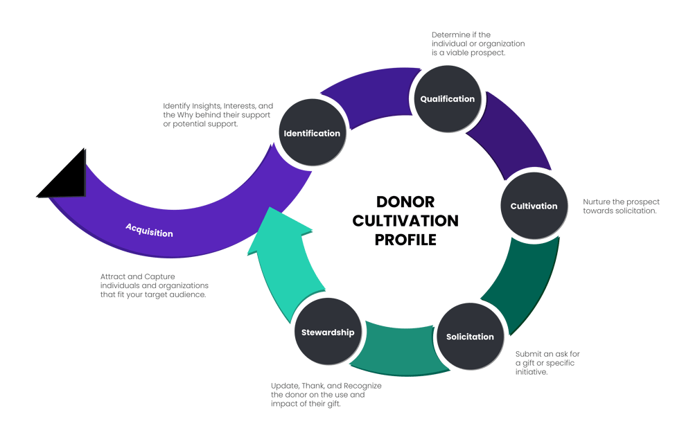 Nonprofit Donor Cultivation-01